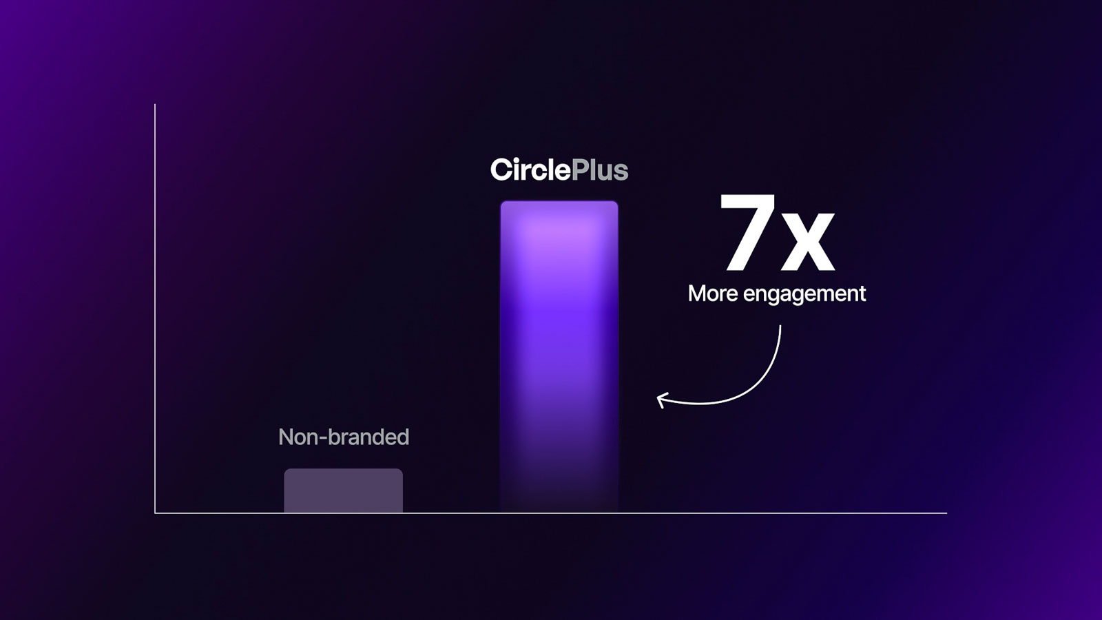 Still frame from Circle App Builder